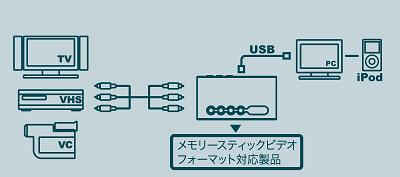 接続イメージ