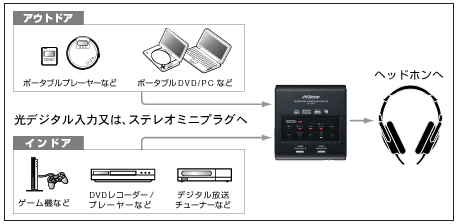 接続イメージ